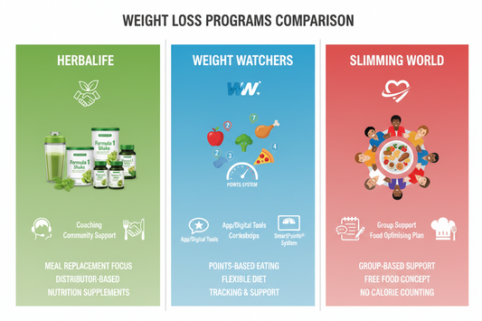 How Does Herbalife Work guide with purple comparison cards, useful tables, FAQ dropdowns and Lose Weight Feel Great shop links.